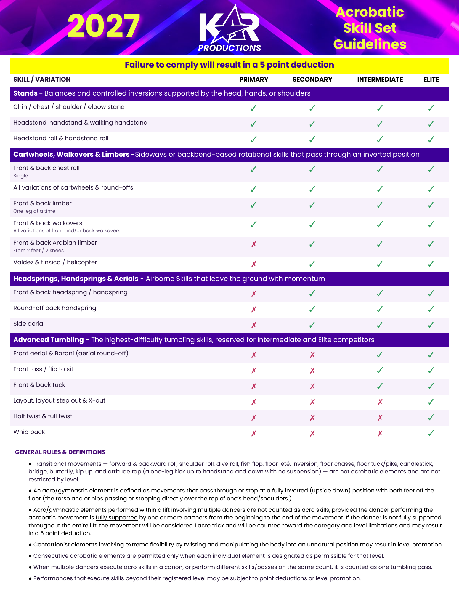 Preview of the 2027 Acrobatic Skill Set Guidelines